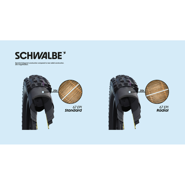 Comparison of Schwalbe Standard and Radial tire constructions on a light blue background