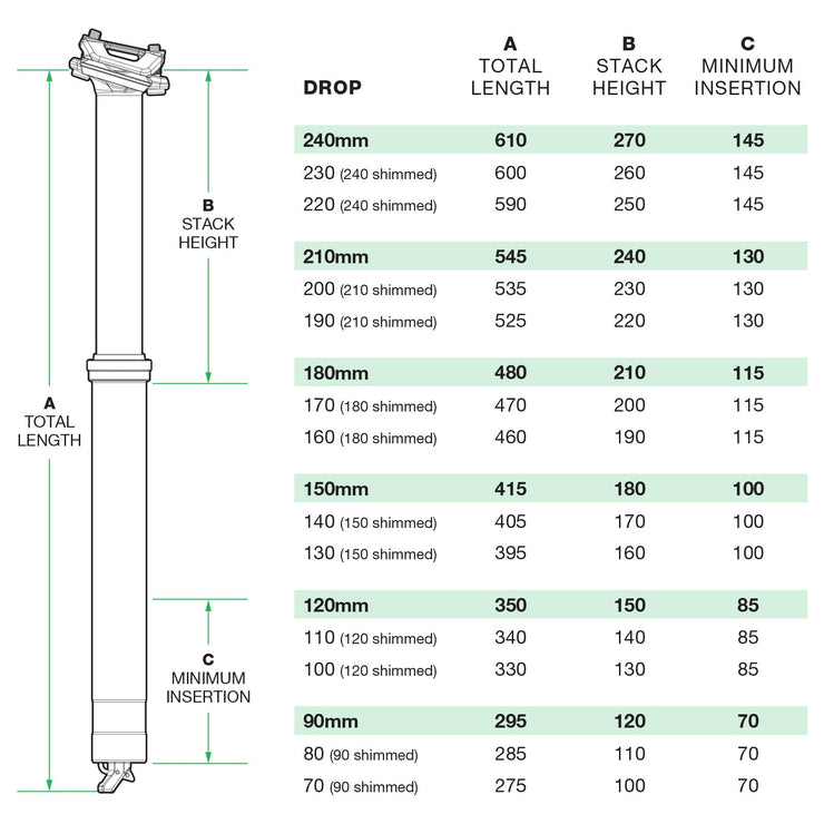 OneUp Dropper Post - V3, data chart, full view.