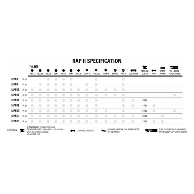 Lezyne Rap II Tubeless Multitool specs, list of 20 tools included